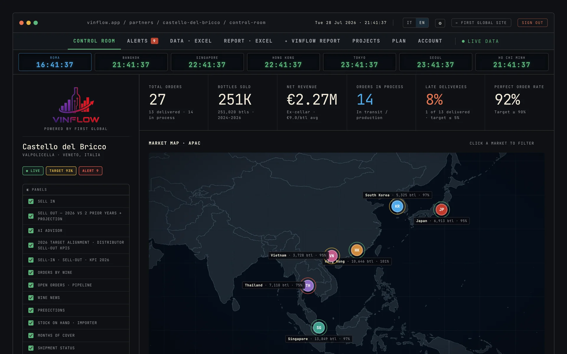 VinFlow control room: KPI, mappa APAC per mercato, pannelli sell-in, sell-out, coperture e alert